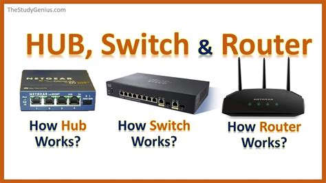 Hub Switch Router How Hub Works How Switch Works How Router Works