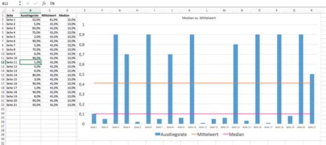 Excel diagramme microsoft office statistik. Excel Durchschnitt berechnen und Mittelwert Linie im Diagramm anzeigen