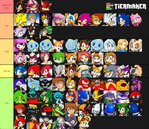 Sonic Characters Tier List Community Rankings Tiermaker