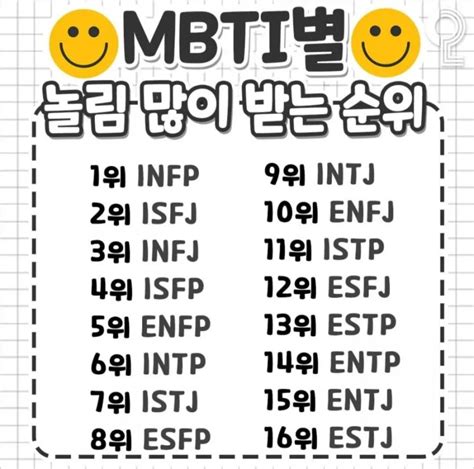 What Is Your Mbti Imgflip