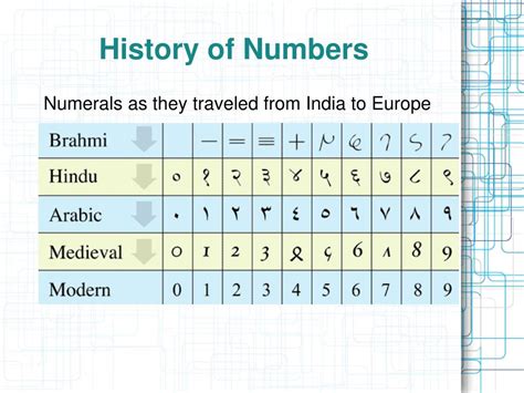 Ppt Numbers Powerpoint Presentation Free Download Id1916974