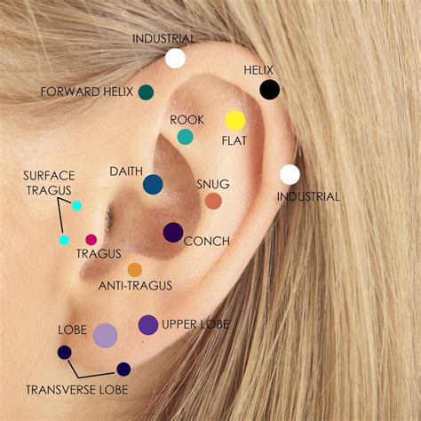 It's considered a helix piercing once it pierces the skin that isn't the fleshy lobe. Cartilage Piercing & Jewelry Guide | FreshTrends