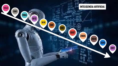 Historia De La Inteligencia Artificial By Jhoana Mariel On Prezi