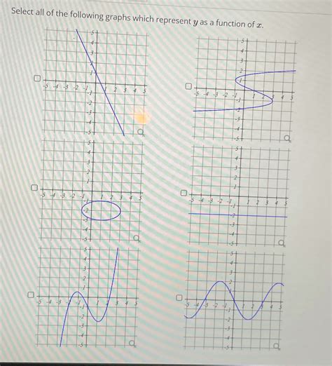 Solved Select All Of The Following Graphs Which Represent Y As A Function Course Hero