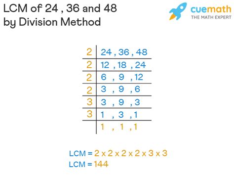 LCM By Division Method Steps Examples