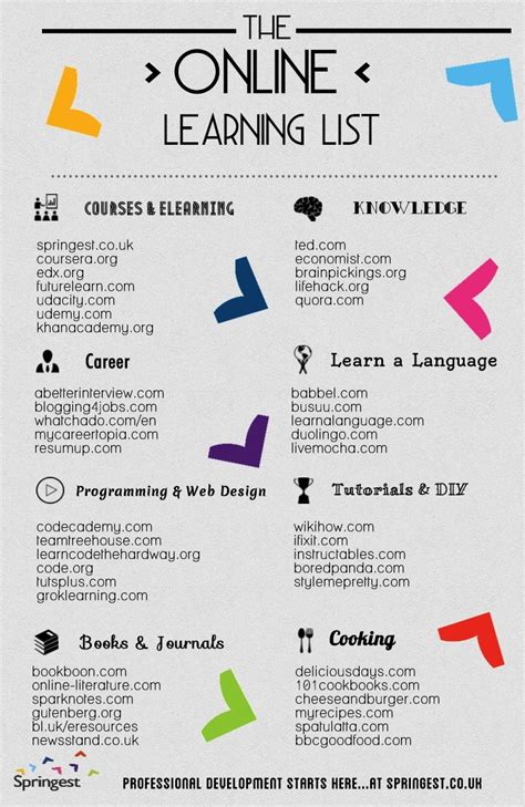 Language learning needs to be as fun as possible in order to be as efficient as possible. The Ultimate List of Online Learning Infographic - e ...
