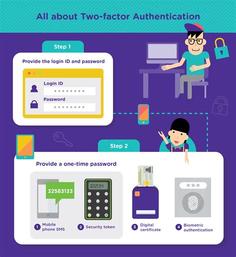 Almost every online service from your bank, to your personal email, to your social media accounts supports adding a second step of authentication and you should go into the account settings for those services and turn that on. Two-factor authentication provides additional security ...