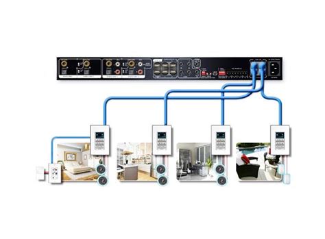 Rulle, sone1, av martin osmundsvåg. Aton - DH44 multirom audio-ruter sett 4 soner, komplett u ...