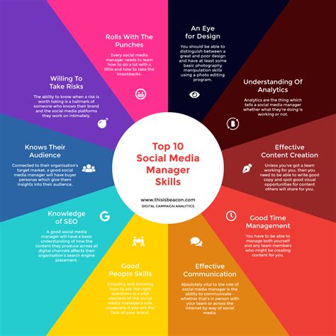 How To Become Social Media Manager