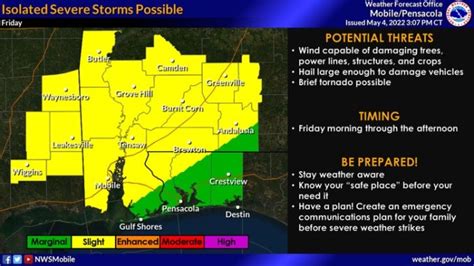 Potential For Severe Weather Friday Holt Enterprise News