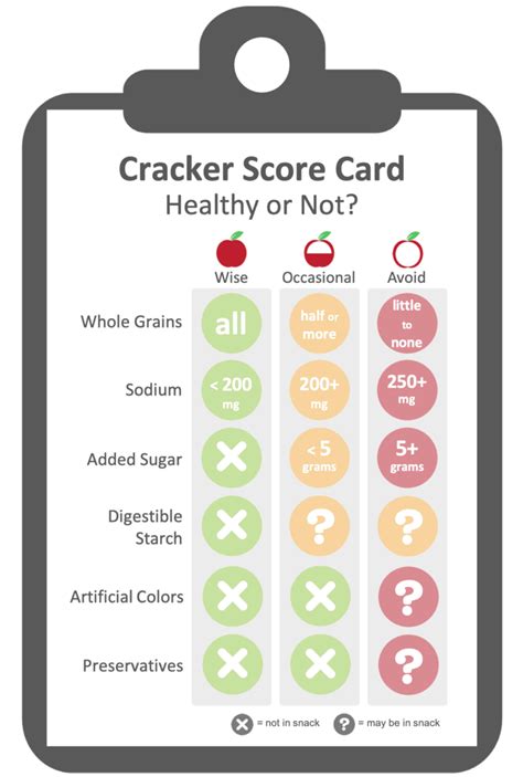 Choosing Healthier Crackers Feed Them Wisely