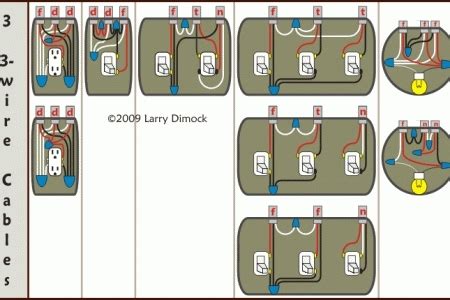 Unique residential electrical wiring for dummies diagram. House Electrical Wiring Diagram Pdf - Wiring Diagram And ...