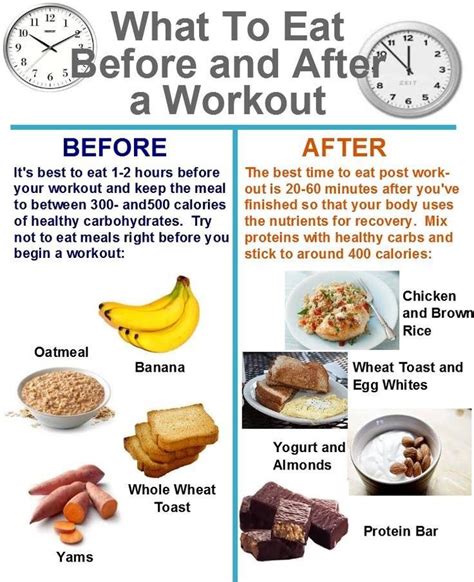 What To Eat Beforeafter Working Out Post Workout Food Pre Workout Food Workout Food
