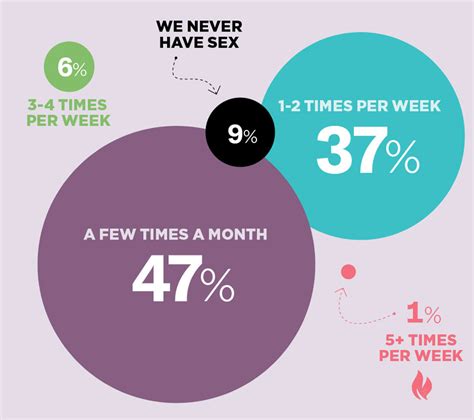 Heres How Often Married Couples Have Sex In Philadelphia