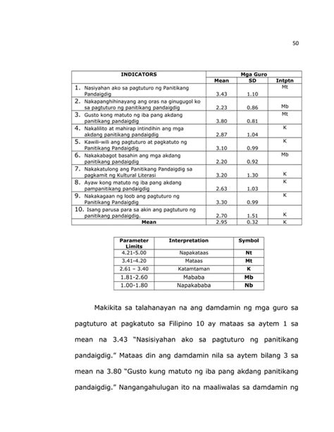 Damdamin At Saloobin Ng Mga Guro At Mag Aaral Sa Filipino 10 Pdf