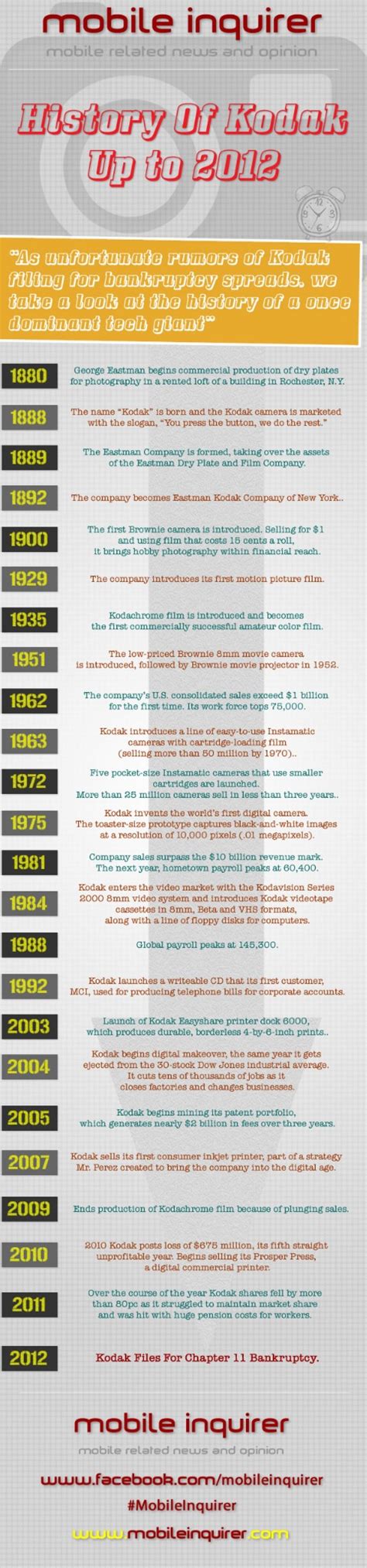 Timeline De Kodak Infografia Infographic Tics Y Formación