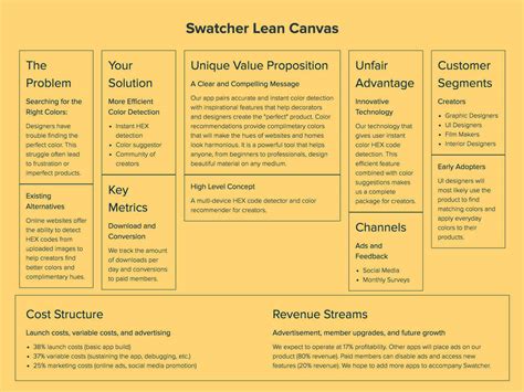 How To Create A Lean Canvas A Step By Step Guide Xtensio
