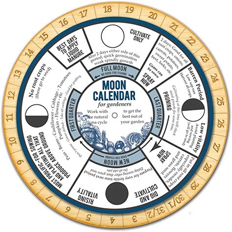 Perpetual Moon Calendar For Gardeners Garden By The