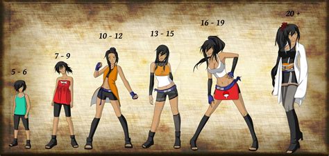 Uchiha Rena Timeline By Selvaria92 On Deviantart Uchiha Naruto
