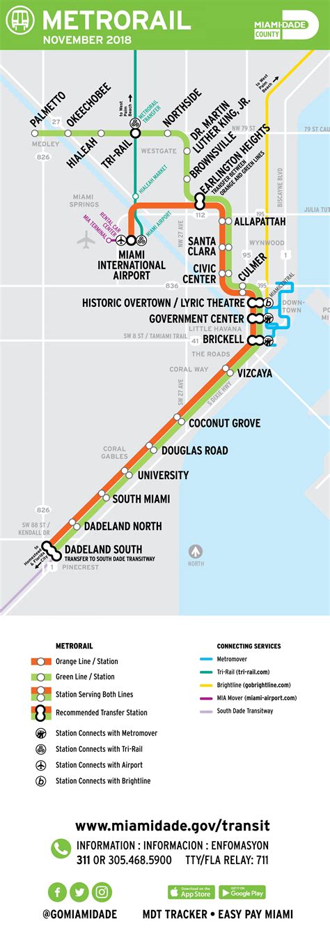 Mapa Do Metrô De Miami Linhas E Estações De Metrô De Miami