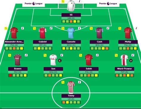 Best Fpl Team Based On Last Seasons Points With Current Prices No