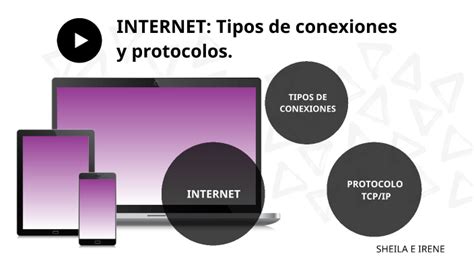 Internet Tipos De Conexiones Y Protocolos By Sheila Lara Marulanda