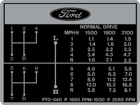Ford Model A Gear Shift Pattern