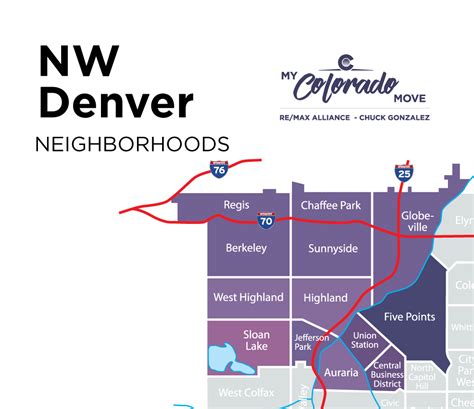 Chaffee Park Homes For Sale In Denver Colorado