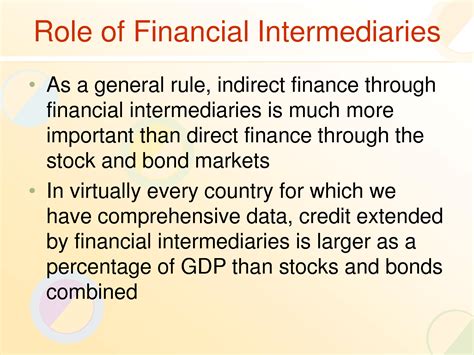 Solution Role Of Financial Intermediaries Studypool