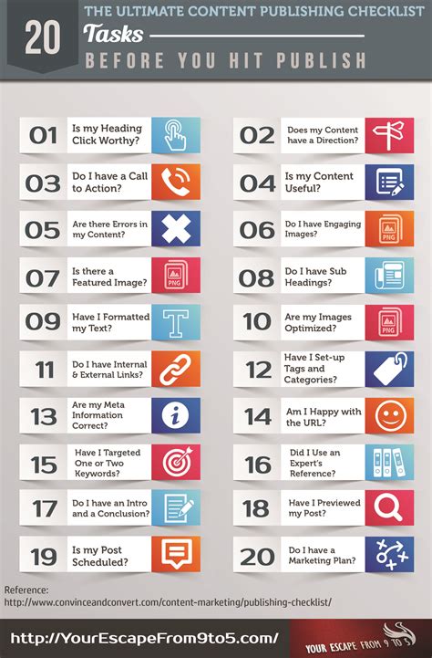 The Ultimate Content Publishing Checklist Infographic Visually