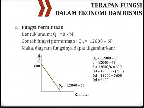 Ppt Terapan Fungsi Dalam Ekonomi Dan Bisnis Powerpoint Presentation