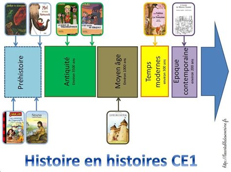 Épinglé Sur Art History Memes