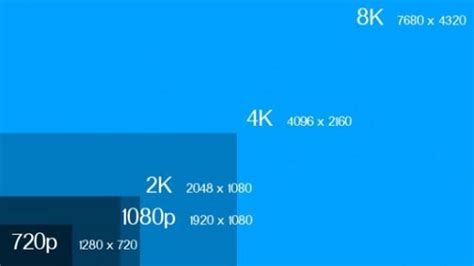 What Is 8k Could 8k Tv Excel Imax