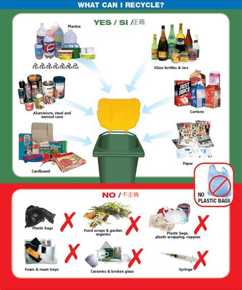 What can i put in my kitchen caddy or food bin? What Can I Recycle - Keep Earth Green Photo (37377941 ...