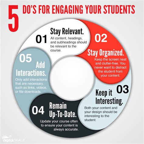 Engaging Students In Elearning Infographic E Learning Infographics