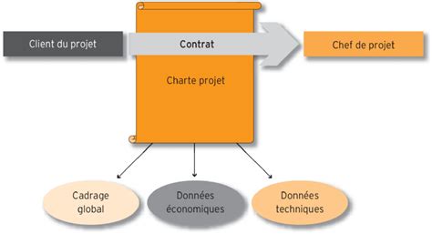 Charte De Projet Exemple