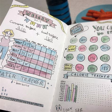 Bullet Journal Food Log Ideas