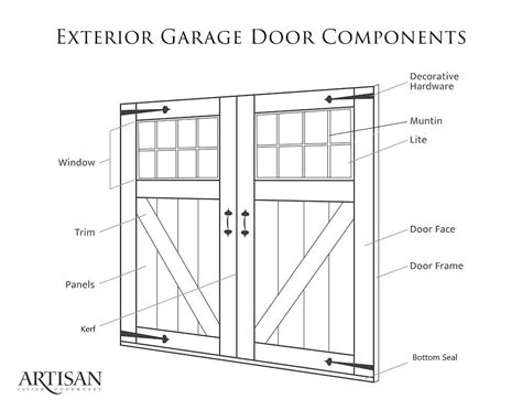 Garage Door Anatomy Parts Of A Garage Door Explained