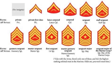 19 Unique Military Pay Grade Chart