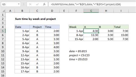 Excel Formula Sum Time By Week And Project Exceljet