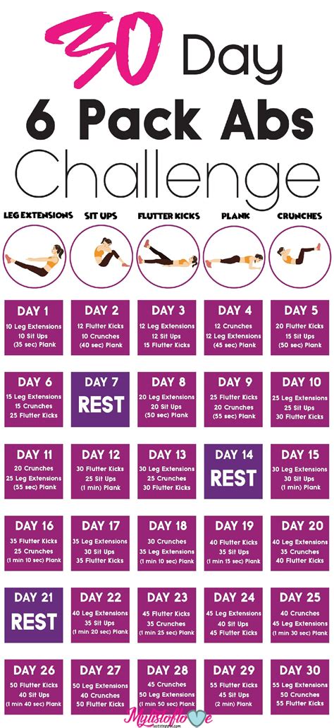 30 Day 6 Pack Abs Challenge Health And Fitness Expo Abs Challenge