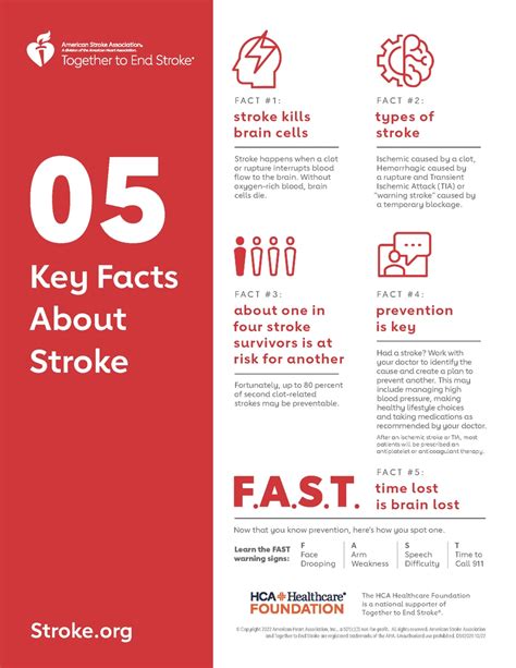 Your Health Is In Your Hands During American Stroke Month American