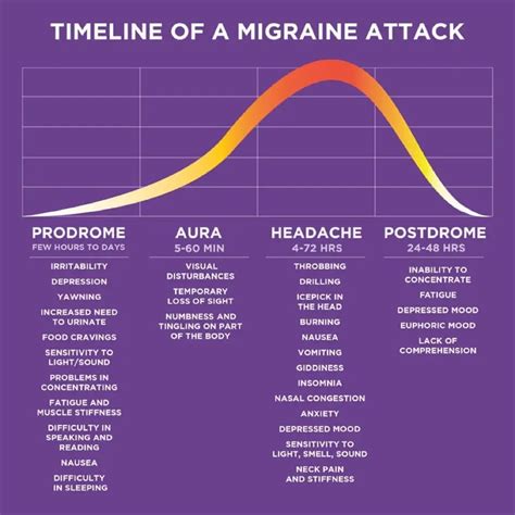 Sugar And Migraines All You Need To Know Migraine Strong