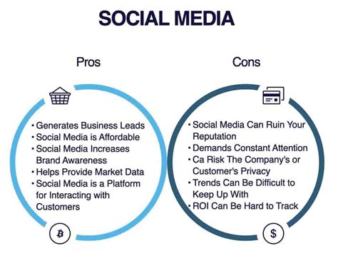 Social Media Pros And Cons For Small Businesses