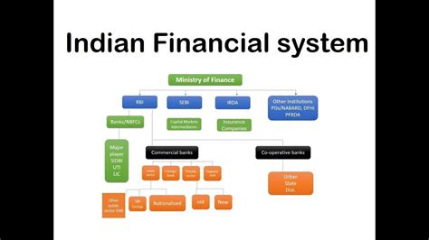 Getting data for financial analysis is the major roadblock someone faces when planning to perform some stock analysis. Indian Financial System || क्या है Indian Financial System ...