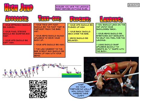 Athletics Technique Teaching Cards By Crodpe Teaching Pe Lessons