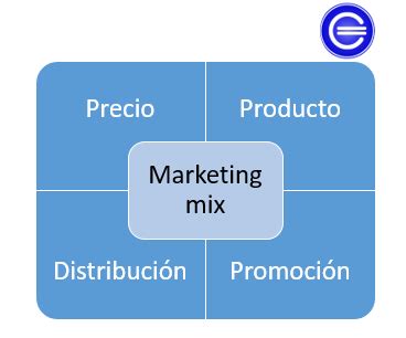Marketing mix Qué es definición y concepto 2021 Economipedia