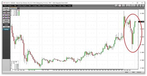 Their value is based on market dynamics. UNG: Why is Natural Gas Trading Up Over 3% Today?