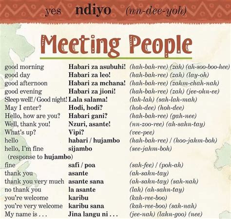 Educational Infographic Learn A Little Swahili Every Day