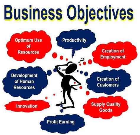 What is an objective? Definition and meaning - Market Business News